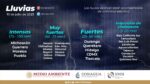 Para hoy se pronostican lluvias intensas en Guerrero, Michoacán, Morelos y Puebla