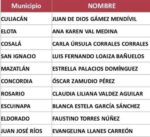 No hubo sorpresas en la lista de candidatos: Sadol Osorio