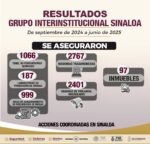 Autoridades presentan resultados de operativos coordinados realizados en el Estado