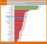 Sinaloa confirma 2º Lugar nacional en transparencia del gasto en salud Sinaloa confirma 2º Lugar nacional en transparencia del gasto en salud