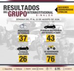 En la última semana, el Grupo Interinstitucional recuperó más de 40 vehículos robados y detuvo a 37 personas En la última semana, el Grupo Interinstitucional recuperó más de 40 vehículos robados y detuvo a 37 personas