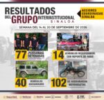 El Grupo Interinstitucional recuperó vehículos y detuvo a 77 personas durante la última semana en Sinaloa El Grupo Interinstitucional recuperó vehículos y detuvo a 77 personas durante la última semana en Sinaloa