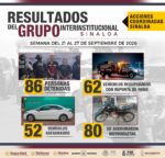62 vehículos recuperados, 86 personas detenidas y distintos aseguramientos en Sinaloa por el Grupo Interinstitucional en la última semana 62 vehículos recuperados, 86 personas detenidas y distintos aseguramientos en Sinaloa por el Grupo Interinstitucional en la última semana