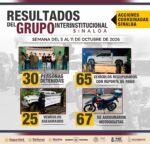 El trabajo permanente del Grupo Interinstitucional deja importantes resultados en Sinaloa El trabajo permanente del Grupo Interinstitucional deja importantes resultados en Sinaloa
